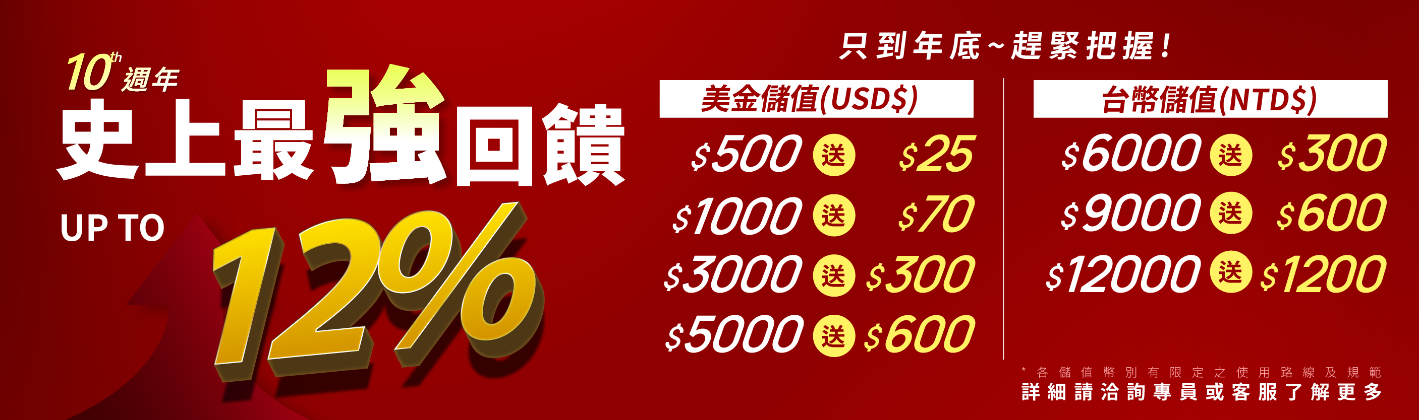 10周年儲值活動