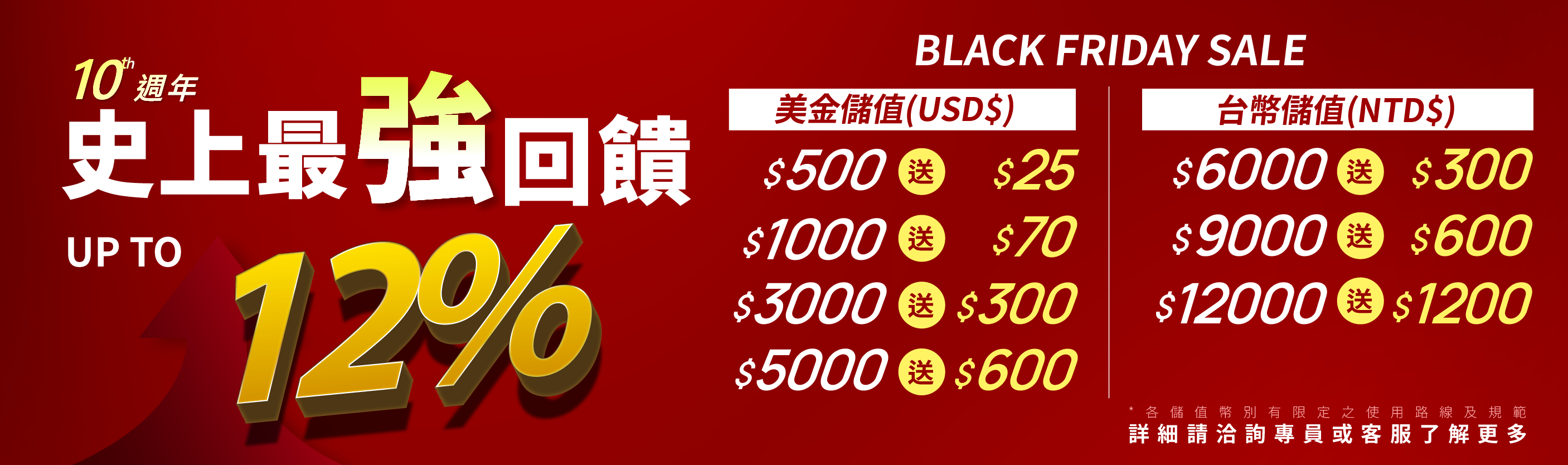 10周年儲值活動